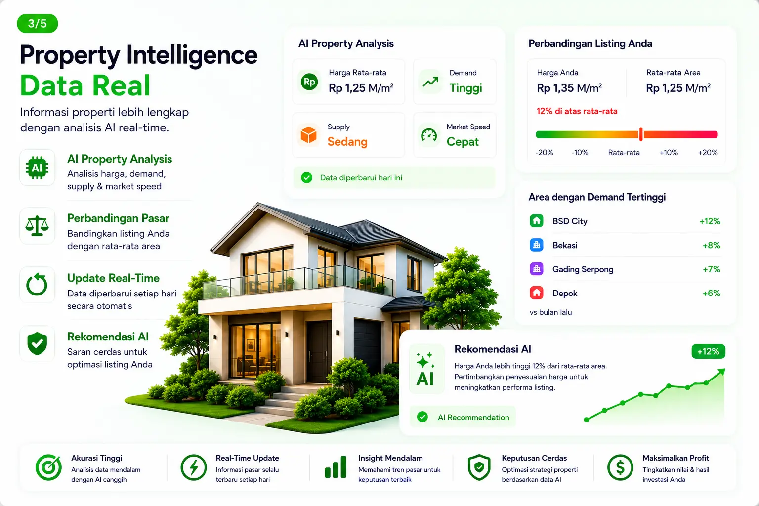 AI properti DekatRumah untuk analisa harga dan rekomendasi properti