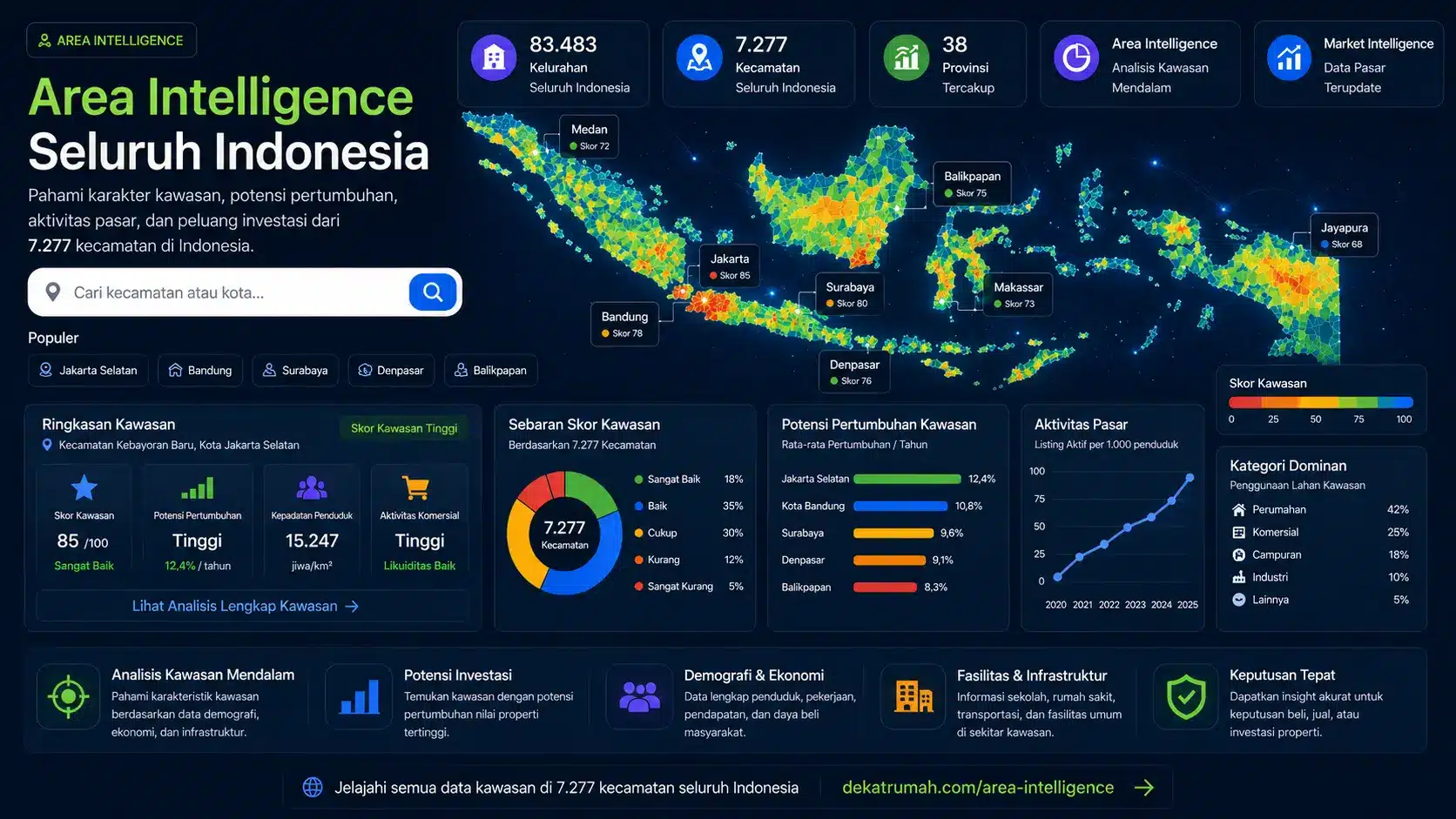 Area Intelligence DekatRumah
